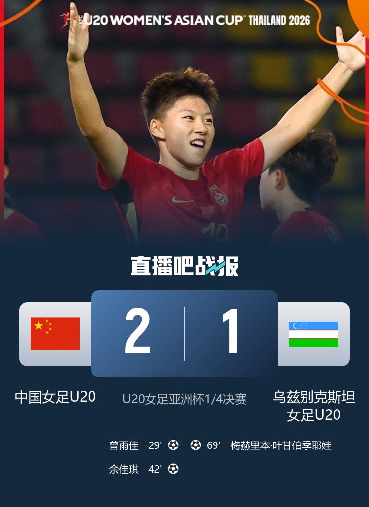 开云首页-晋级世青赛！中国U20女足主帅：我们踢得很好 比赛结束后如释重负